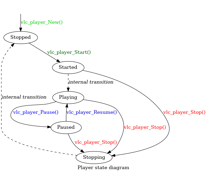 dot_inline_dotgraph_1.png
