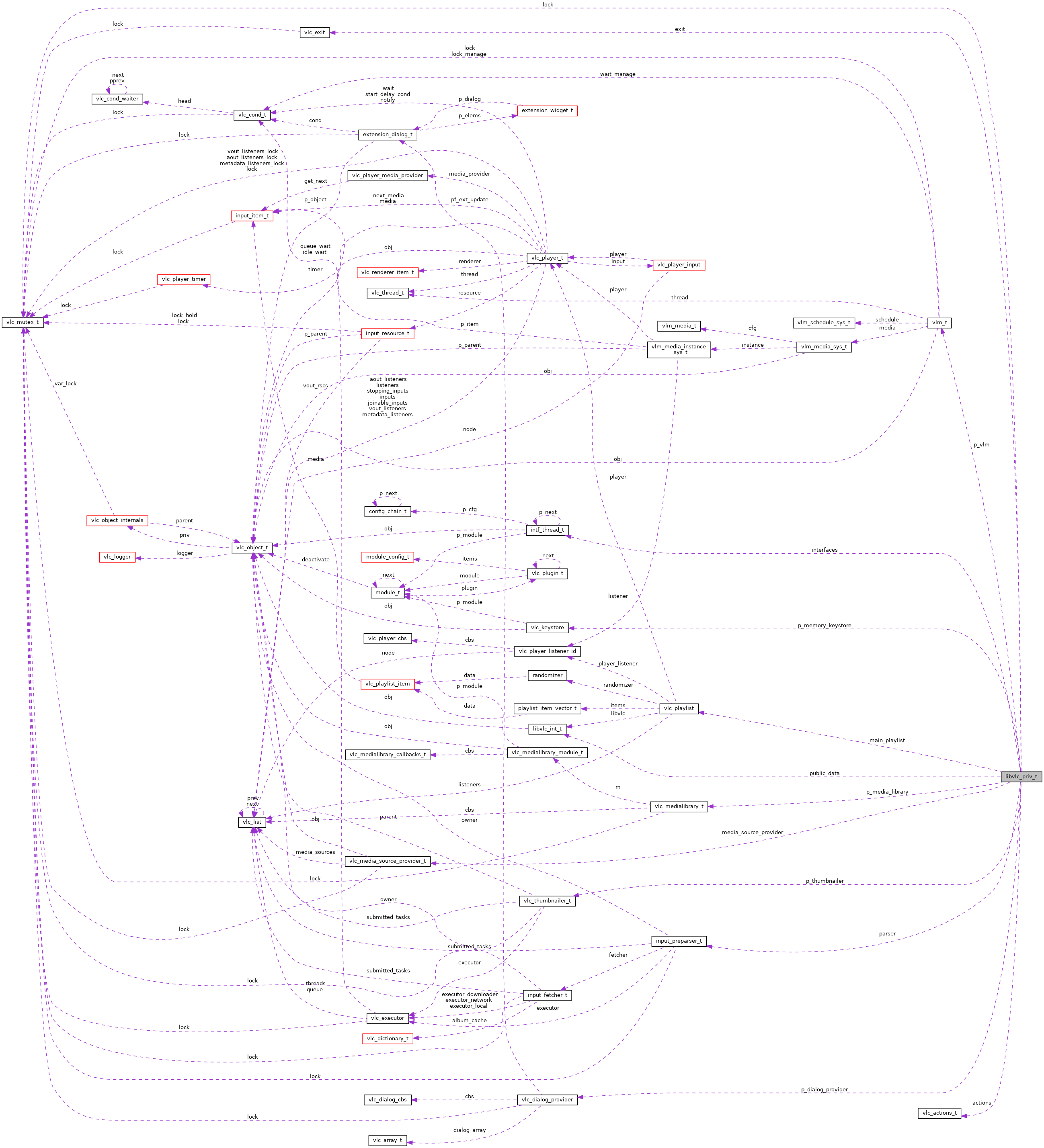 Collaboration graph