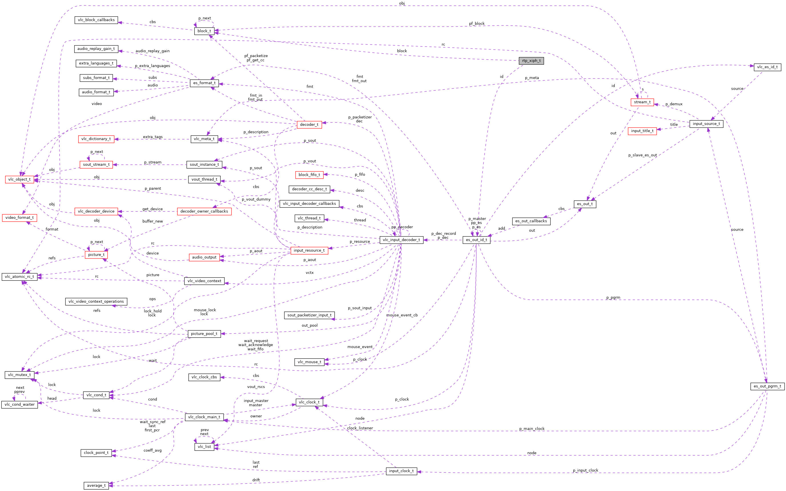 Collaboration graph
