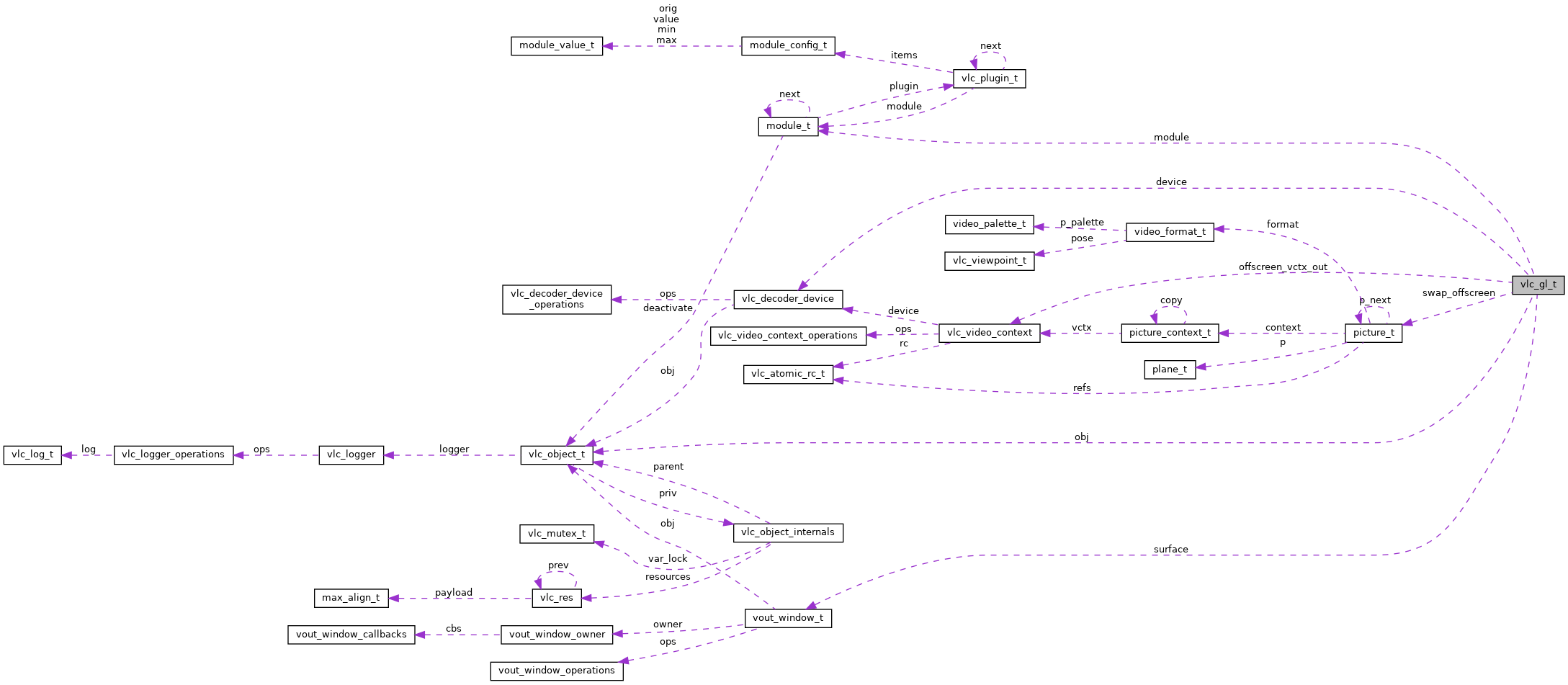 Collaboration graph